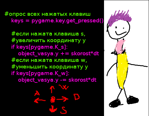 Игровое управление спрайтом