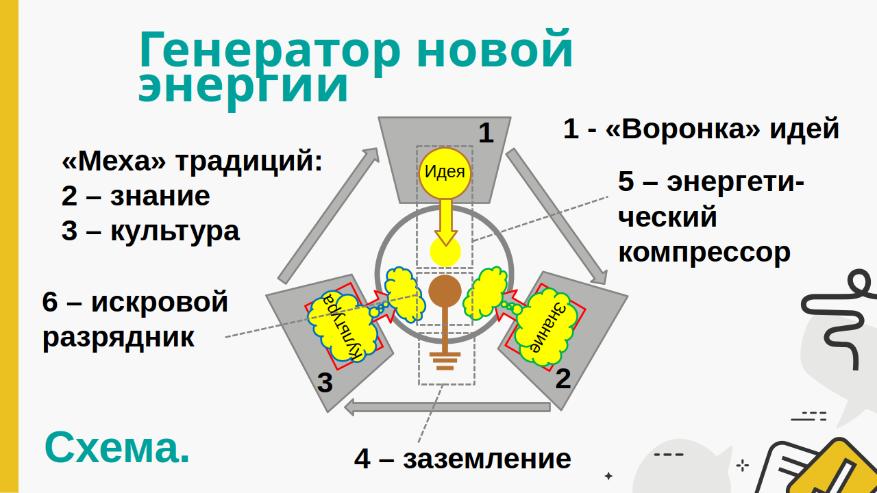"Ресурсы, надежды, радости жизни"